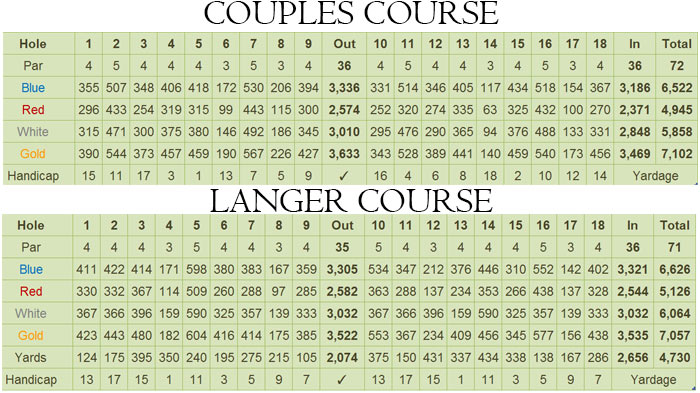 里维埃拉高尔夫俱乐部(The)夫妇和兰格球场记分卡
